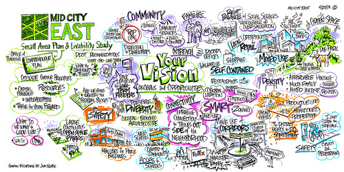 Mid City East Vision